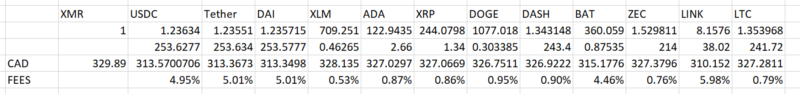 Monero Swapping Fees